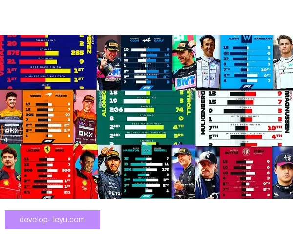 F1车队赛季前瞻:车手转会、技术革新与赛道变化全面解析 F1车队赛季前瞻:车手转会、技术革新与赛道变化全面解析