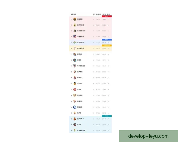 西甲最新积分榜解析与各队排名走势全面盘点