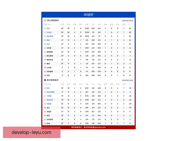 76人最新比赛比分解析全面回顾球员表现与赛场亮点