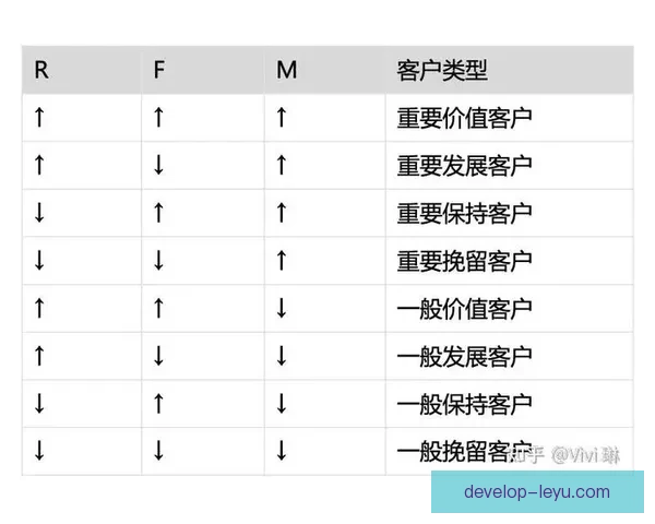 基于数据分析与模型优化的足球比赛胜负预测策略研究